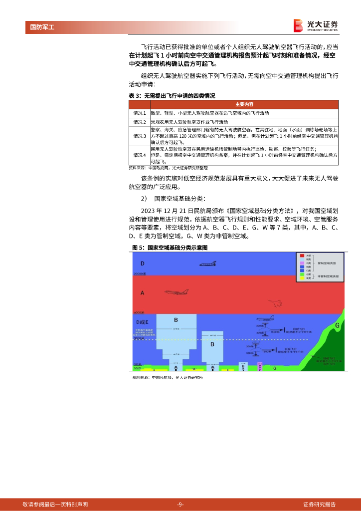 光大证券：国防军工行业低空经济专题系列报告一：新质生产力汇集，共创低空新经济形态_第9页