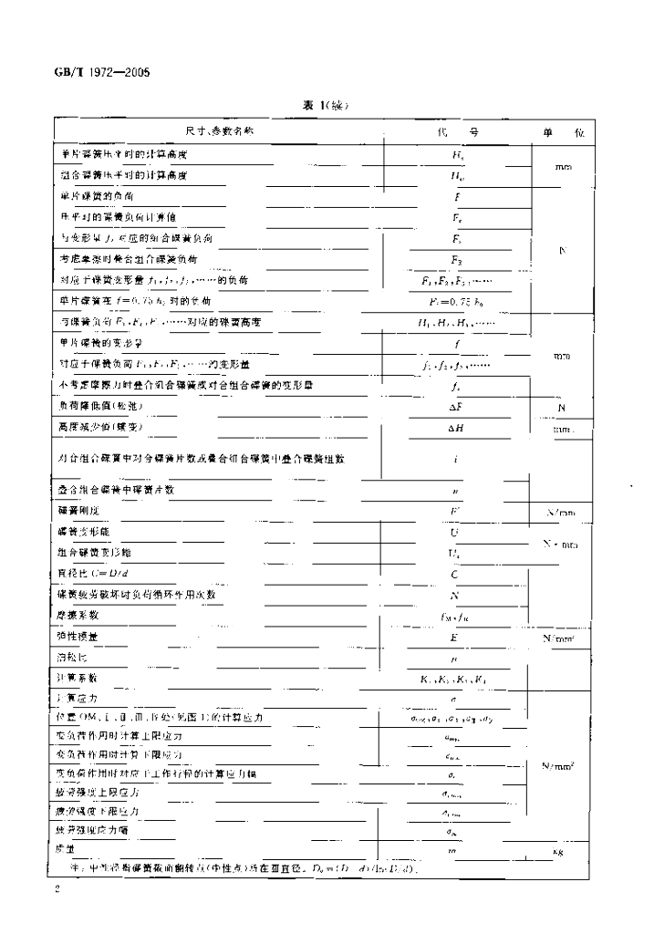 GB/T 1972-2005 标准预览