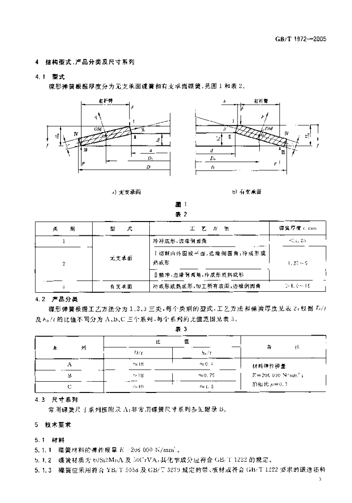 GB/T 1972-2005 碟形弹簧_国家标准 - 电子标准网