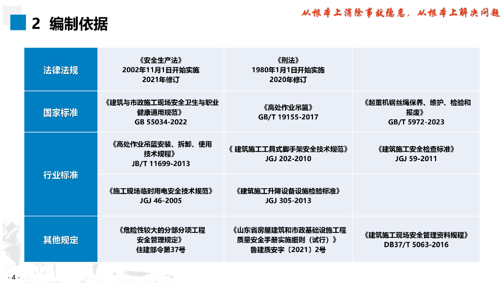 山东省住房和城乡建设厅：建筑施工安全生产隐患识别图集（高处作业吊篮）_第8页
