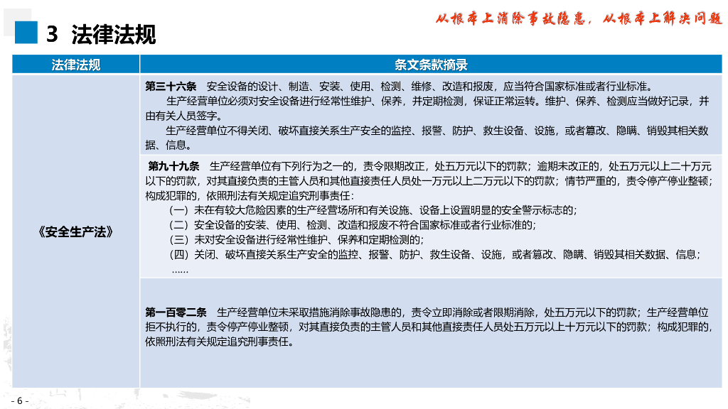 山东省住房和城乡建设厅：建筑施工安全生产隐患识别图集（高处作业吊篮）_第10页