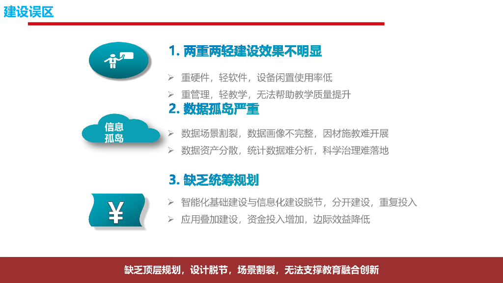 智慧校园整体解决方案_第4页