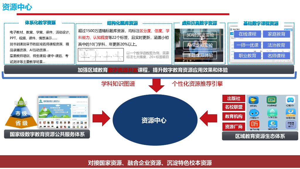 智慧校园整体解决方案_第10页