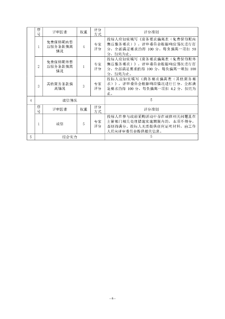 深圳市政务云二期（第二阶段）项目招标文件_第6页