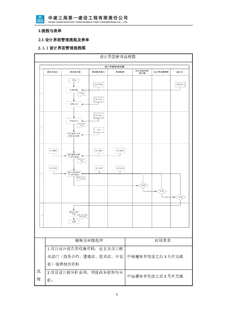 中建EPC项目业务设计管理手册（160页）_第8页