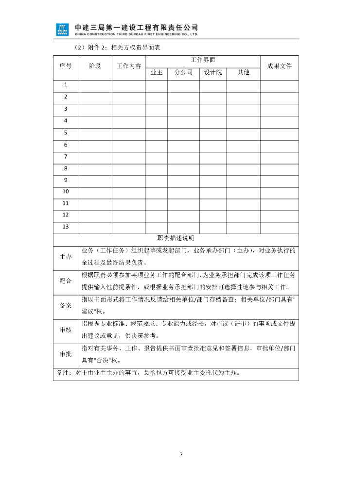 中建EPC项目业务设计管理手册（160页）_第10页