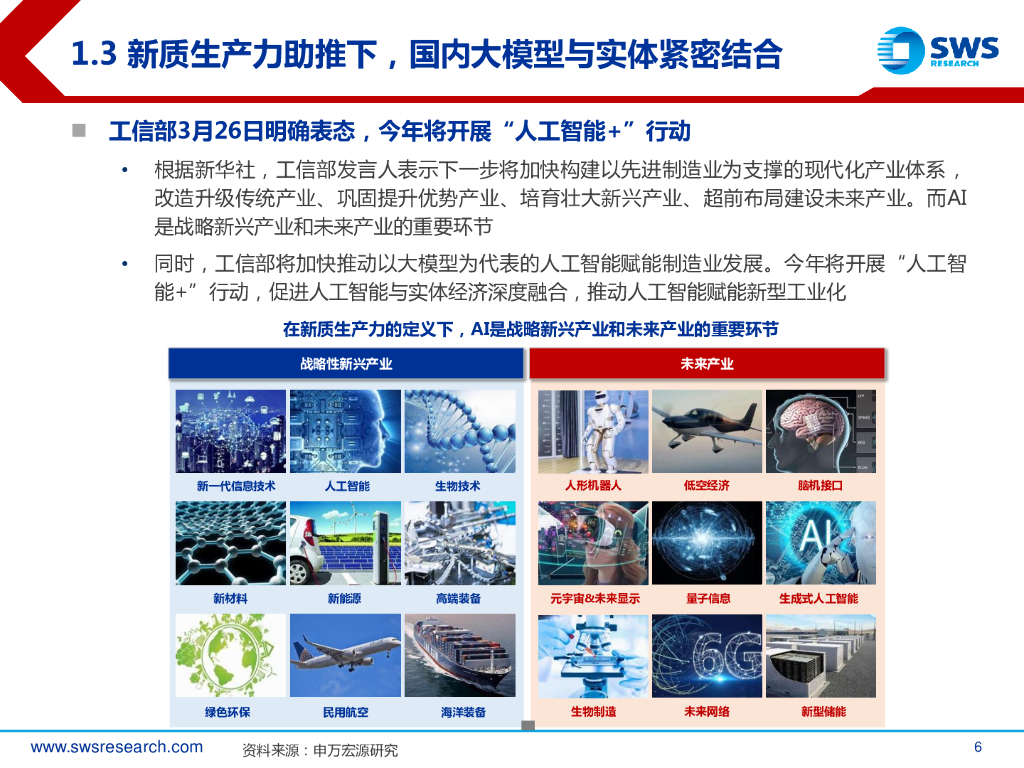 申万宏源证券：新质生产力前景下的国产AI-2024年春季AI应用投资策略_第6页
