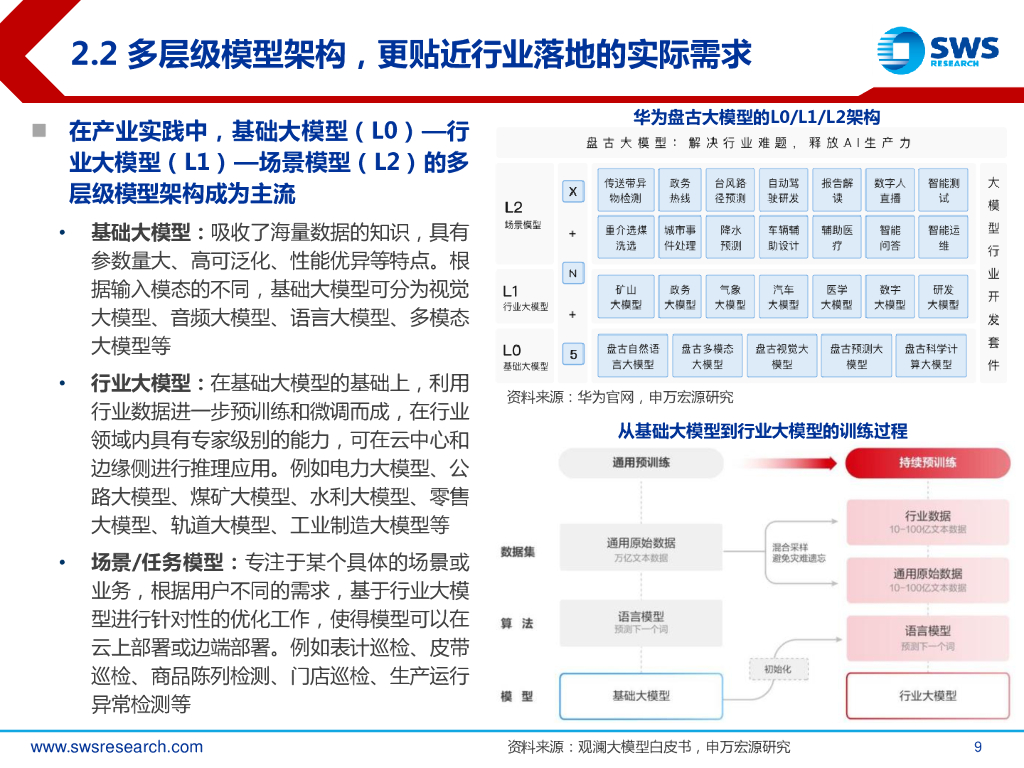 申万宏源证券：新质生产力前景下的国产AI-2024年春季AI应用投资策略_第9页