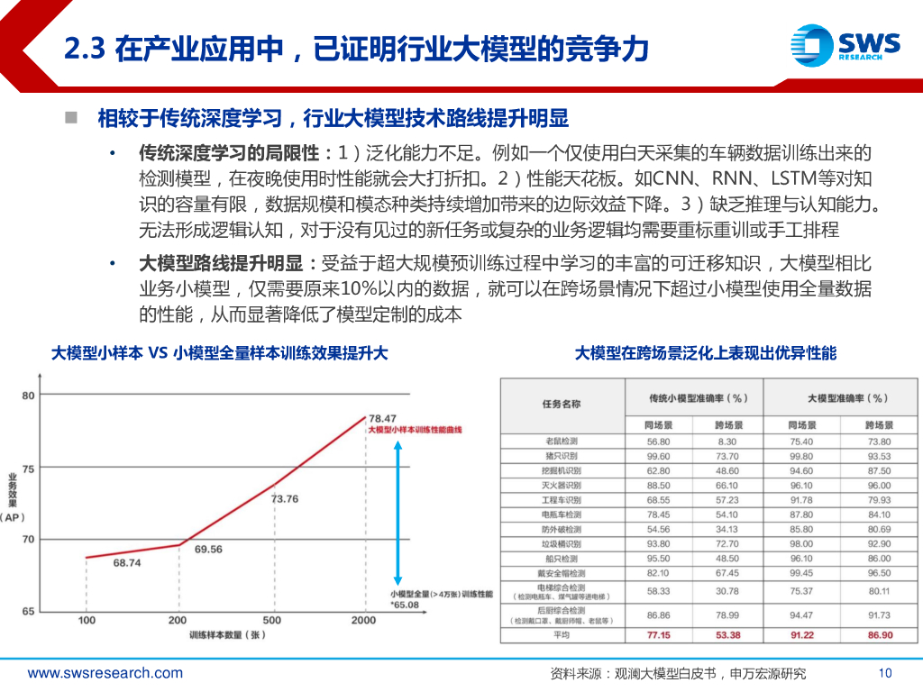 申万宏源证券：新质生产力前景下的国产AI-2024年春季AI应用投资策略_第10页