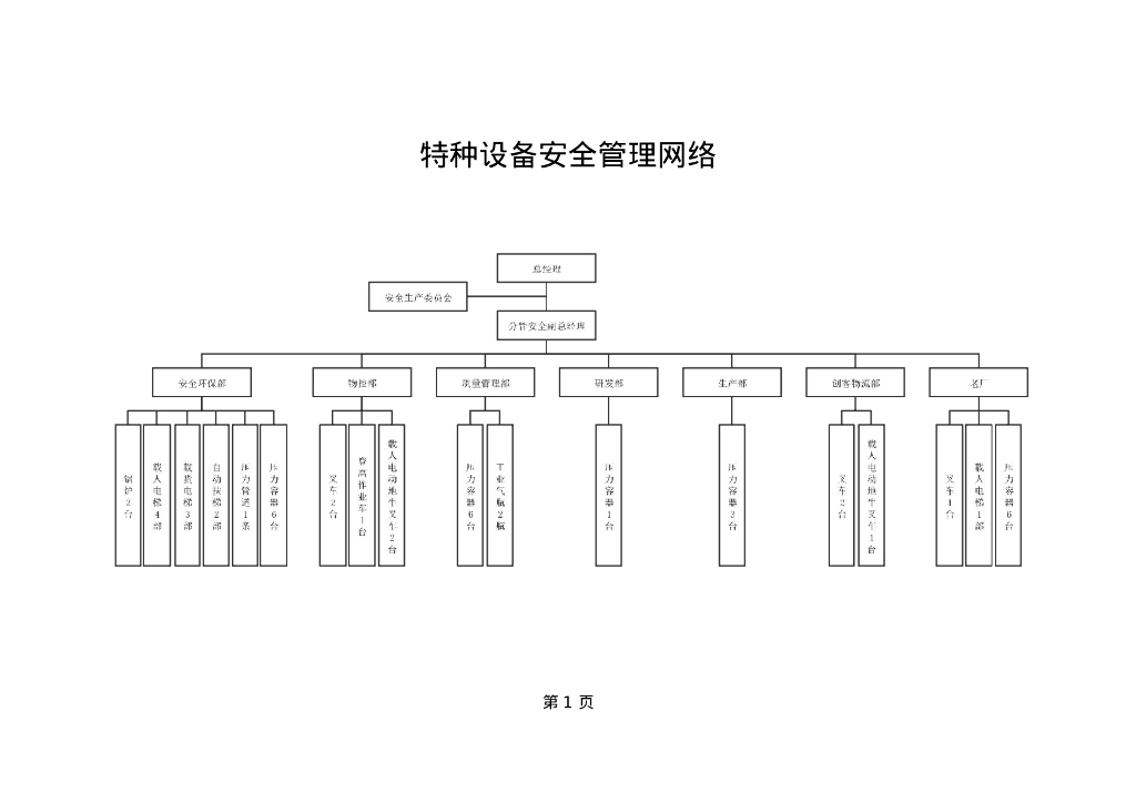 特种设备安全管理手册（141页）_第7页