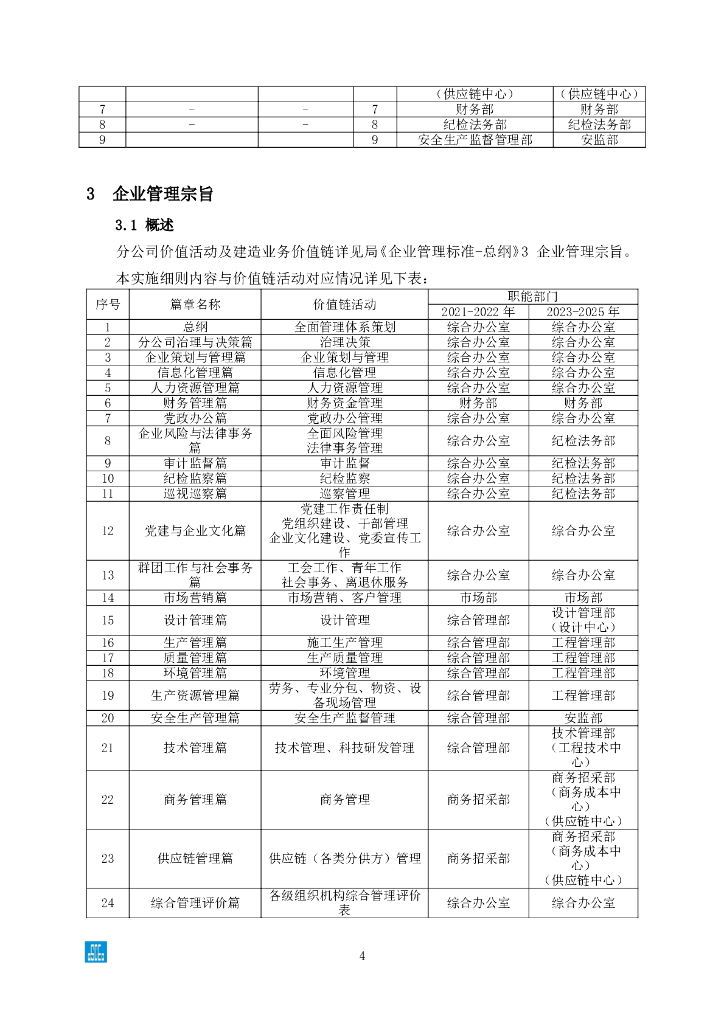 中建EPC事业部管理实施细则（265页）_第8页
