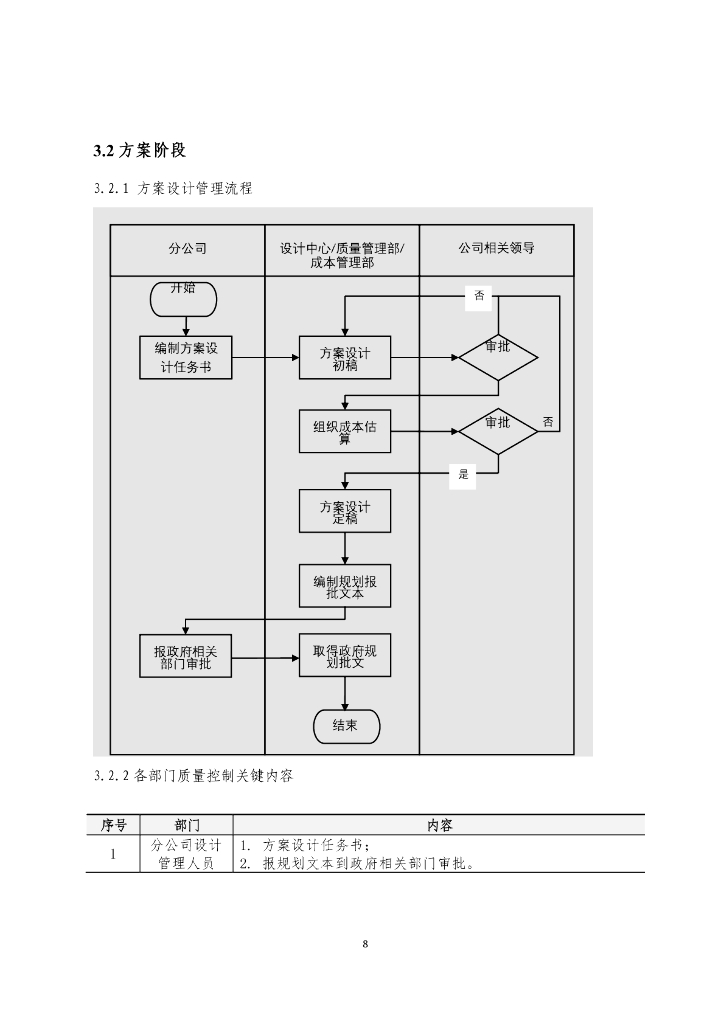中建EPC工程设计质量管理制度_第8页