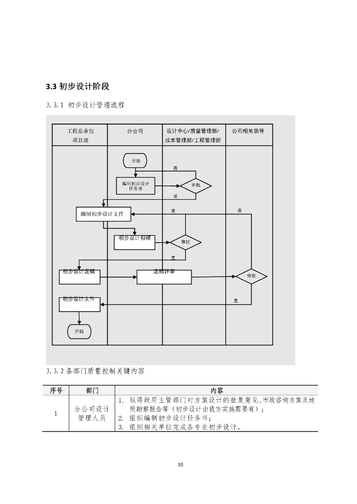 中建EPC工程设计质量管理制度_第10页