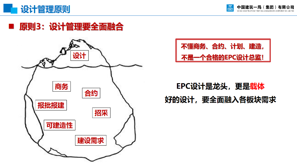中建设计管理制度文件解读（91页）_第6页
