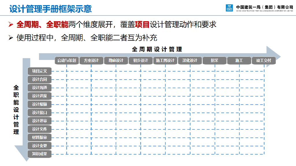 中建设计管理制度文件解读（91页）_第8页