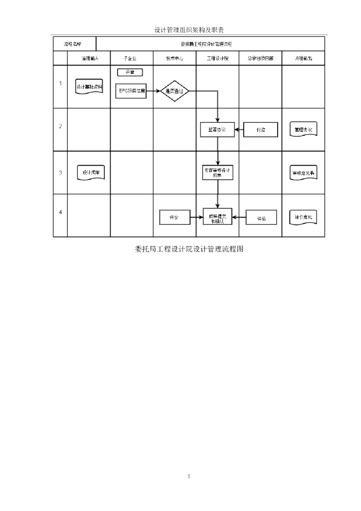EPC工程总承包项目设计管理实施细则_第8页