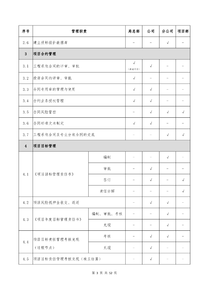 中建商务管理手册（2020年）_第7页