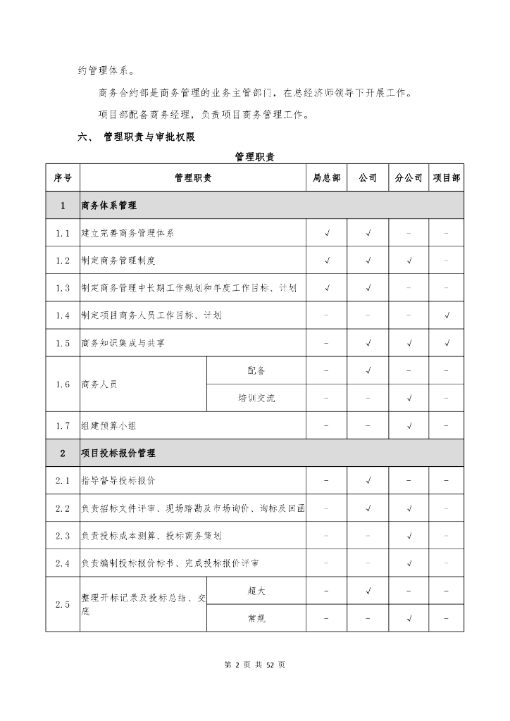 中建商务管理手册（2020年）_第6页