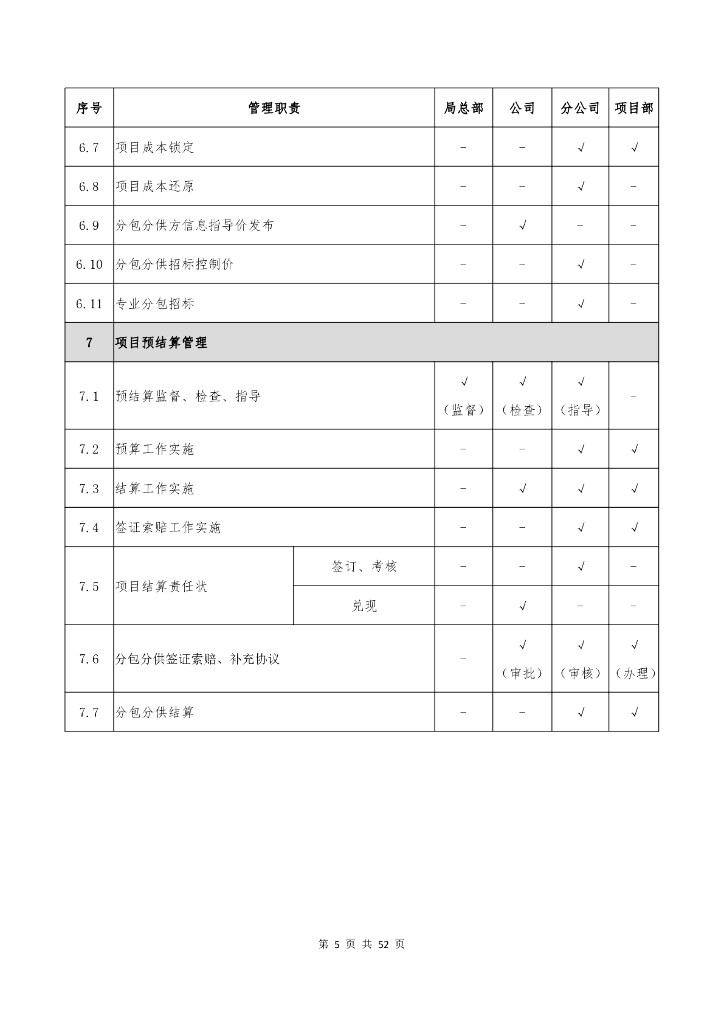 中建商务管理手册（2020年）_第9页