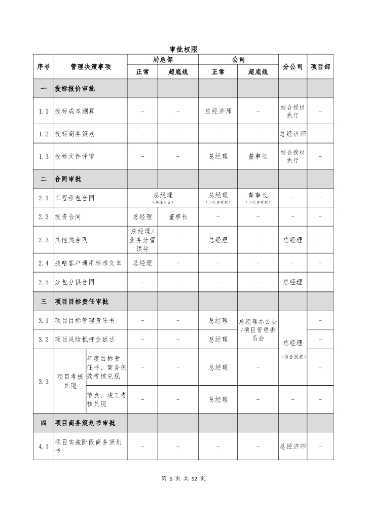 中建商务管理手册（2020年）_第10页