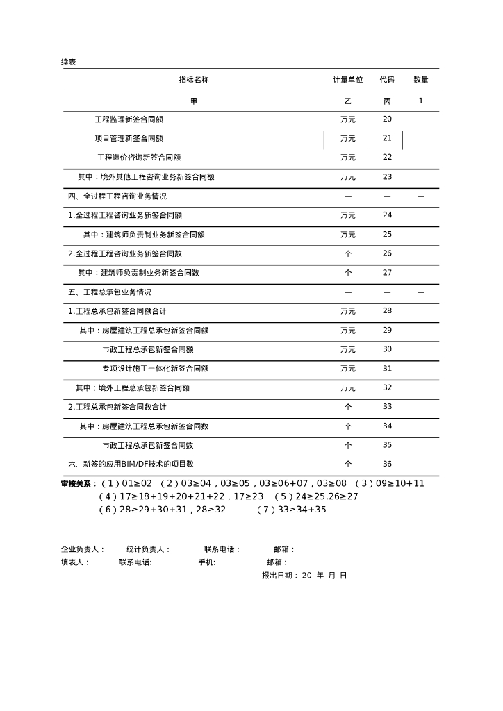 工程勘察设计统计调查制度（2023年）_第9页