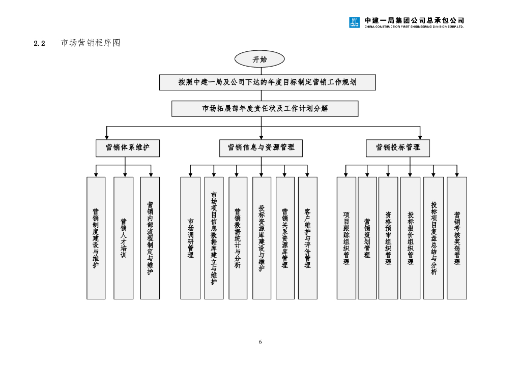 中建市场营销管理手册（2020年，173页）_第7页