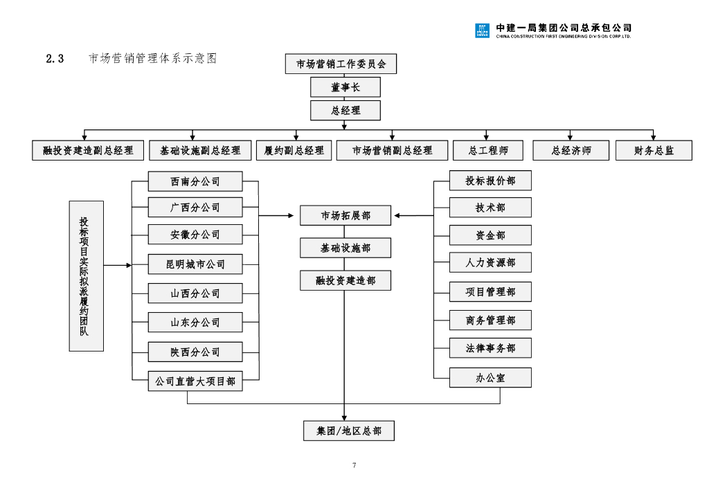 中建市场营销管理手册（2020年，173页）_第8页