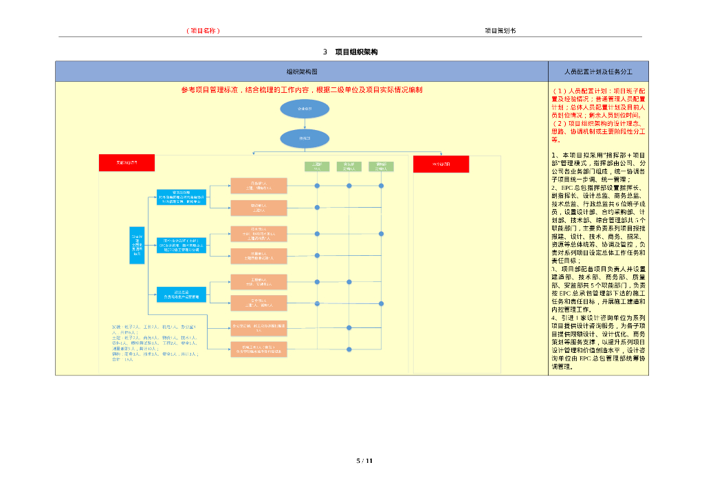 中建EPC项目设计商务策划书模板（2022年）_第6页