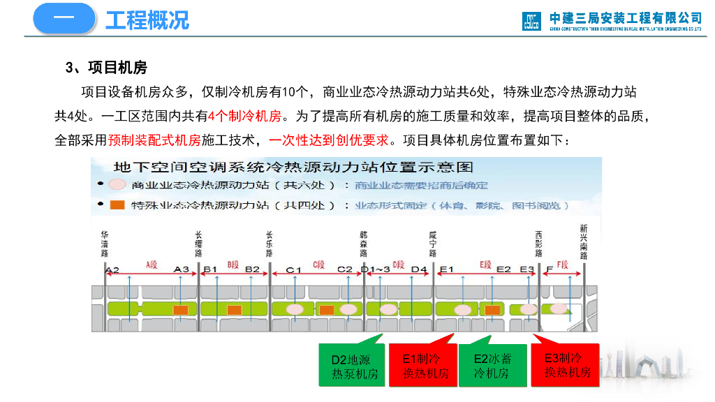 林带项目预制化机房质量创优策划（图文并茂）_第6页