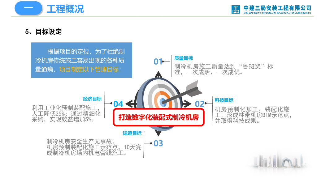 林带项目预制化机房质量创优策划（图文并茂）_第8页