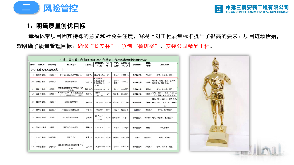 林带项目预制化机房质量创优策划（图文并茂）_第10页