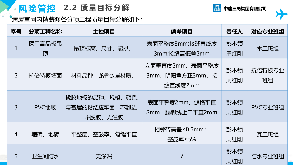 标准病房精装修质量创优策划（2021年）_第10页