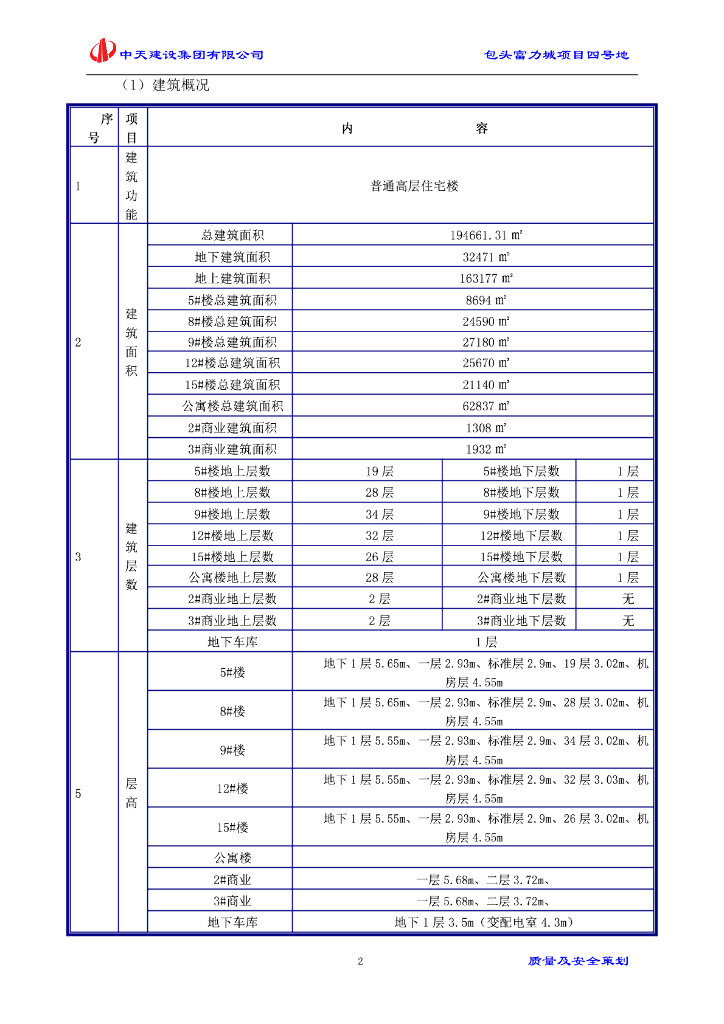[包头]富力城项目普通高层住宅楼质量及安全策划229页_第9页