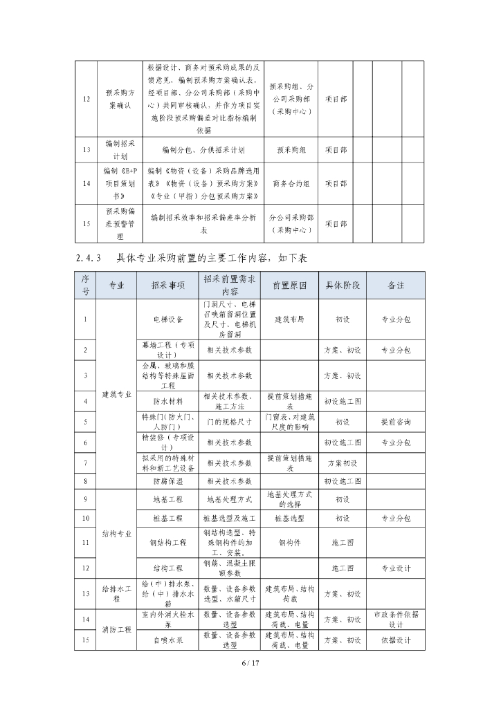 中建预采购与招标管理指引_第6页
