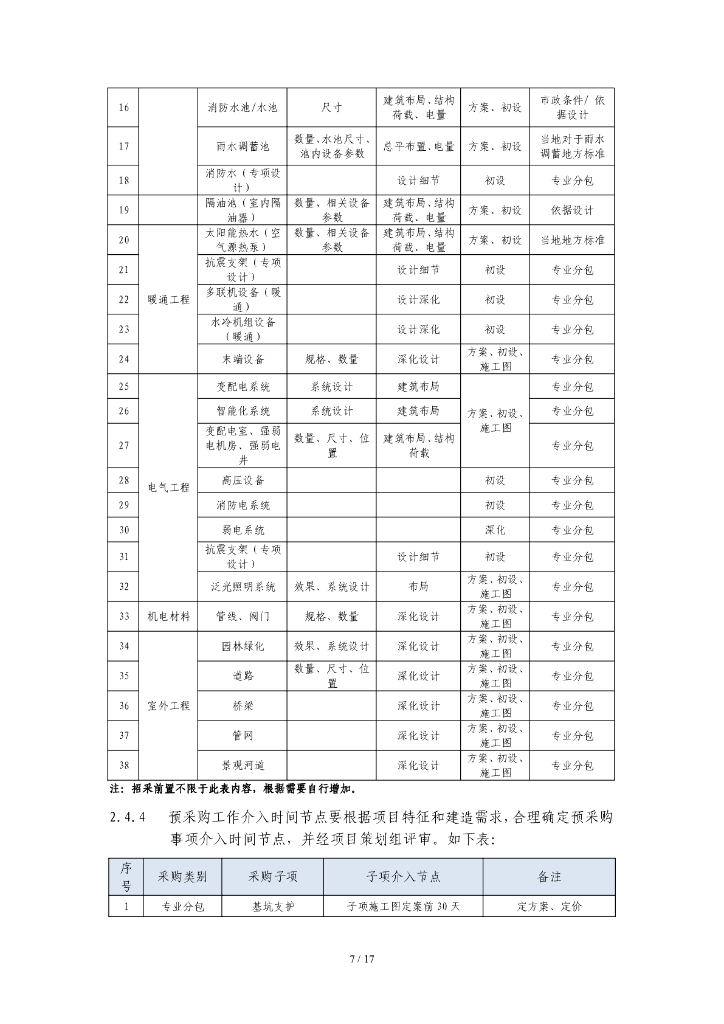 中建预采购与招标管理指引_第7页