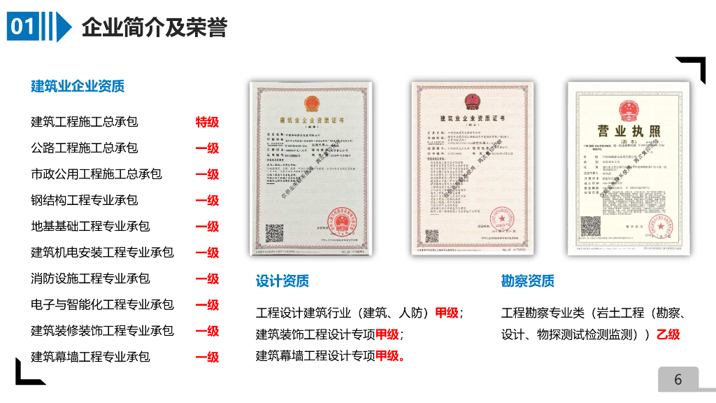中建建造全优工程质量管理（149页）_第6页