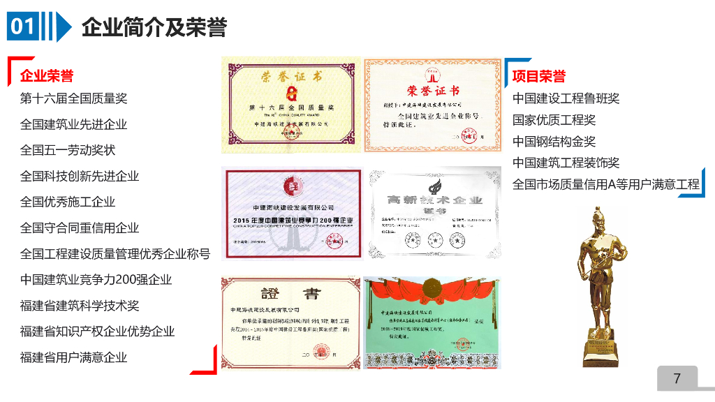 中建建造全优工程质量管理（149页）_第7页