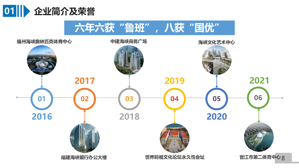 中建建造全优工程质量管理（149页）_第8页