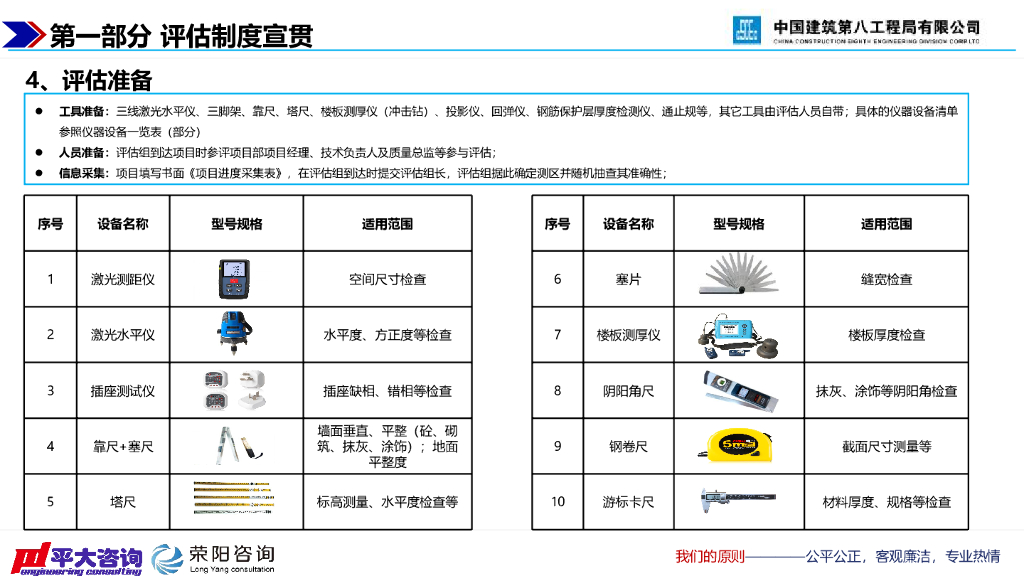 中建第三方评估体系宣贯（2023年）_第7页