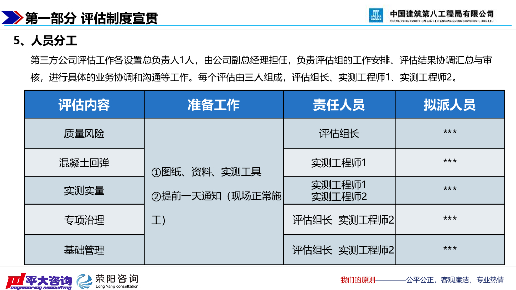 中建第三方评估体系宣贯（2023年）_第8页