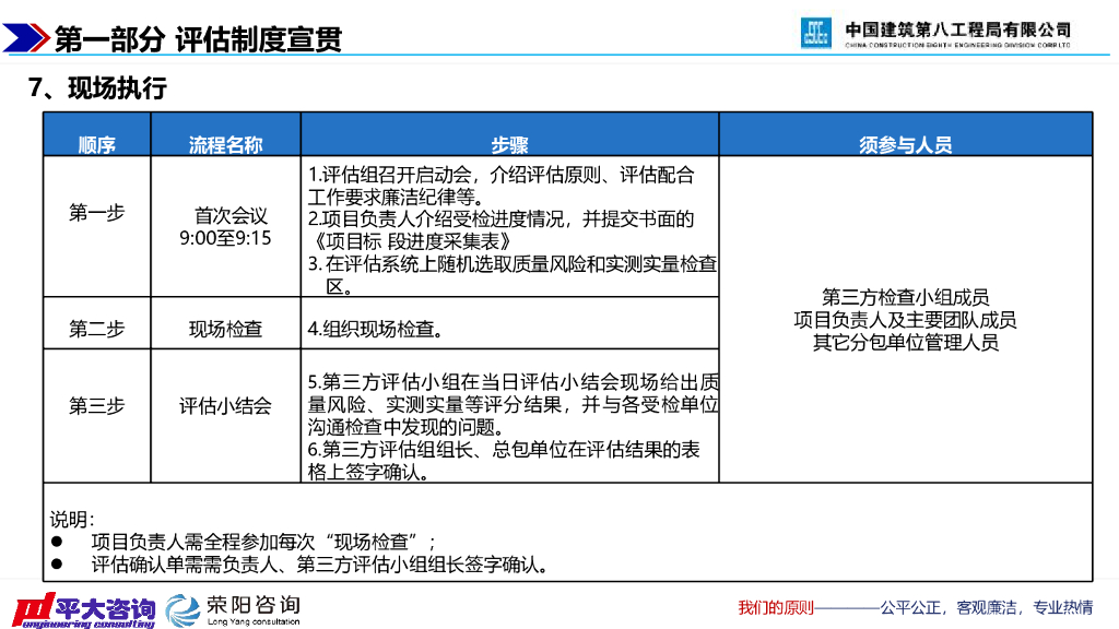 中建第三方评估体系宣贯（2023年）_第10页