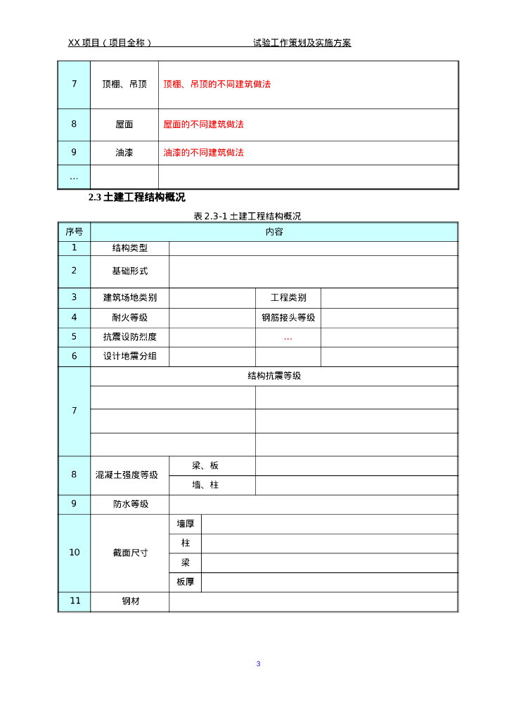 项目试验策划及管理方案（2020年）_第6页