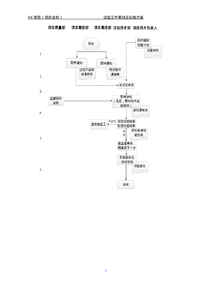项目试验策划及管理方案（2020年）_第10页