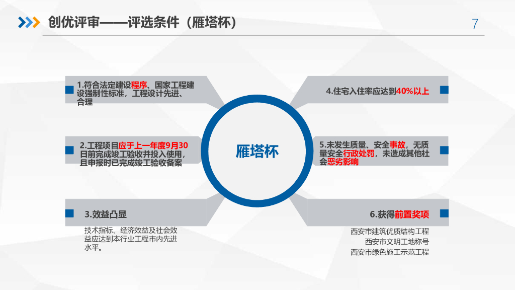 中建工程创优及质量管控经验交流（68页）_第7页