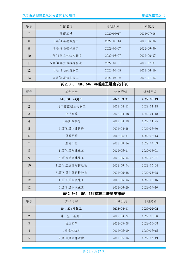 安置社区项目工程质量观摩策划（2022年）_第6页