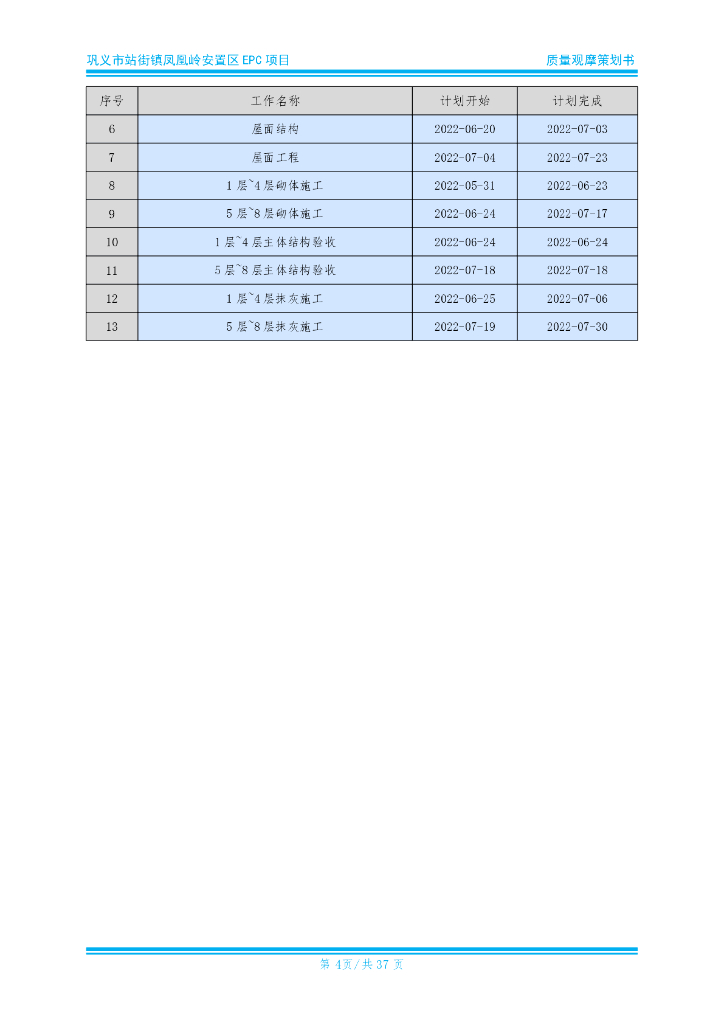 安置社区项目工程质量观摩策划（2022年）_第7页