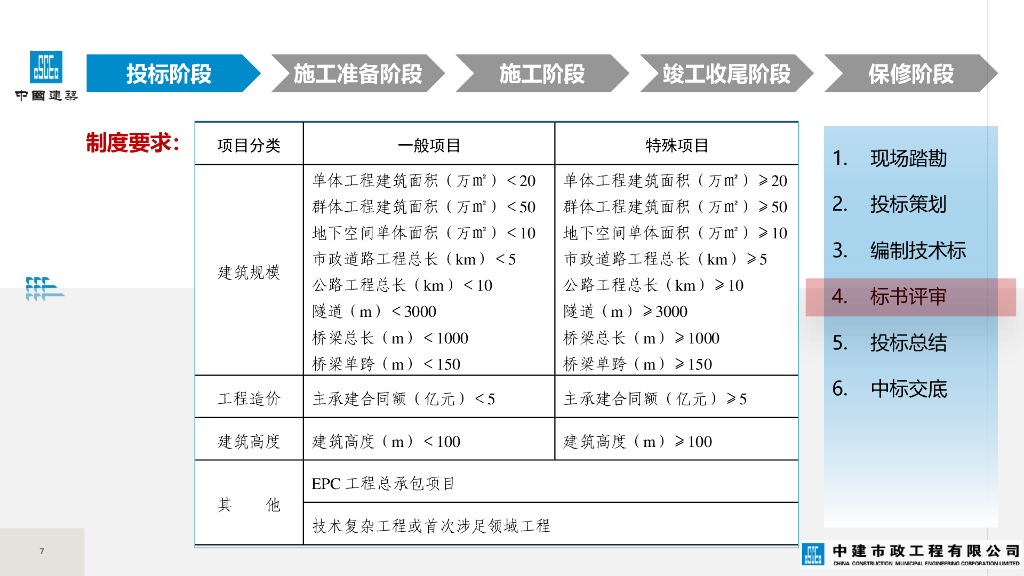 中建技术质量管理制度要点宣贯（66页）_第7页