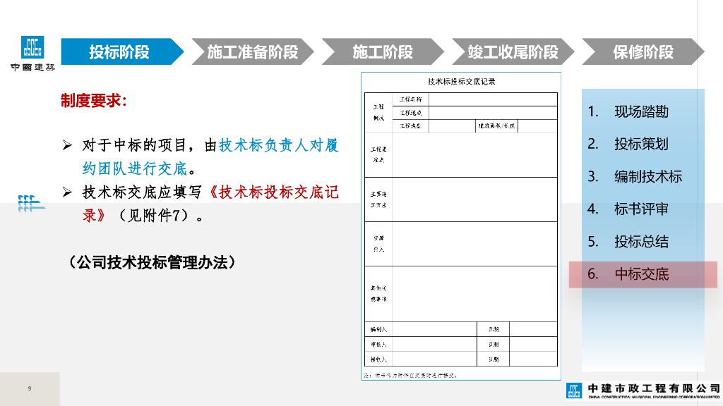 中建技术质量管理制度要点宣贯（66页）_第9页
