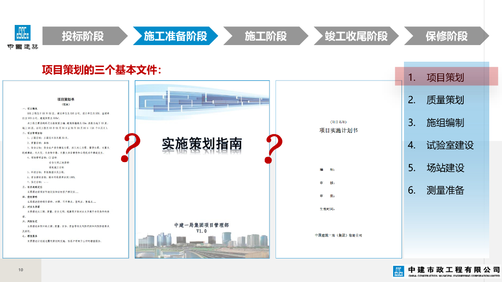 中建技术质量管理制度要点宣贯（66页）_第10页