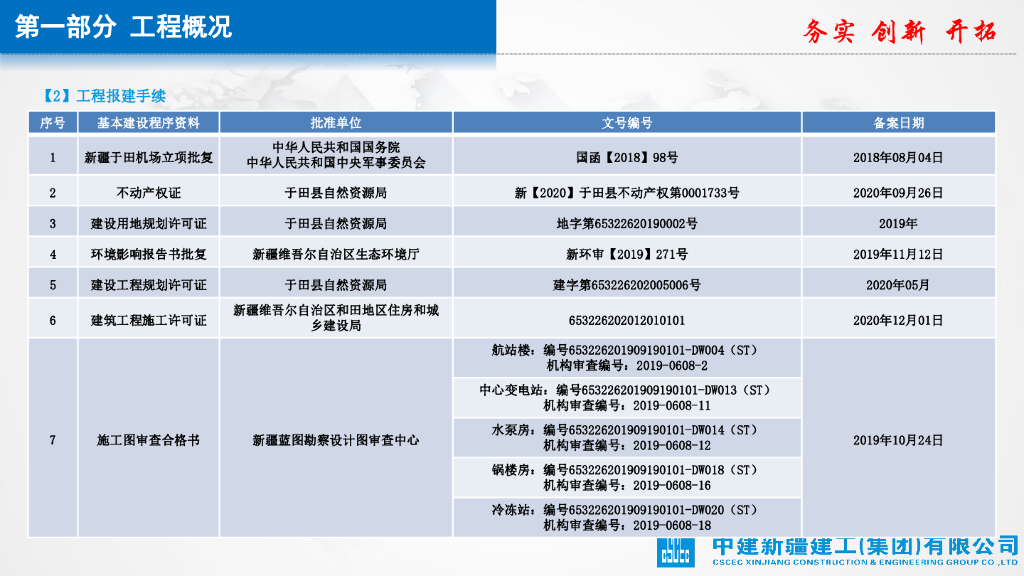 机场航站区工程创中国安装优质奖经验交流_第8页